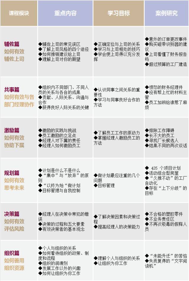 德鲁克通用管理系列-经理人与组织 现场实拍图