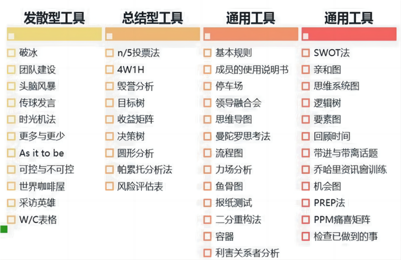 问题分析与解决 现场实拍图