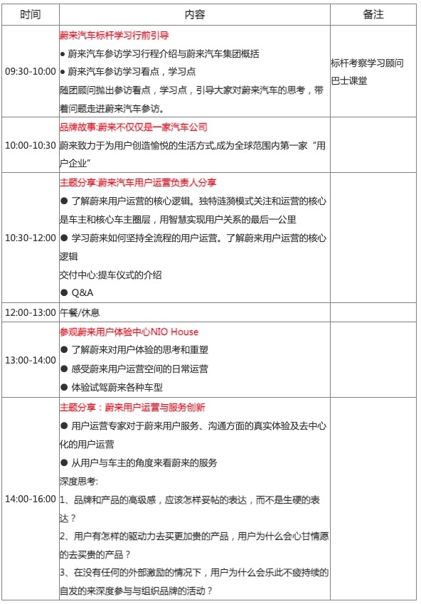 走进蔚来汽车 现场实拍图