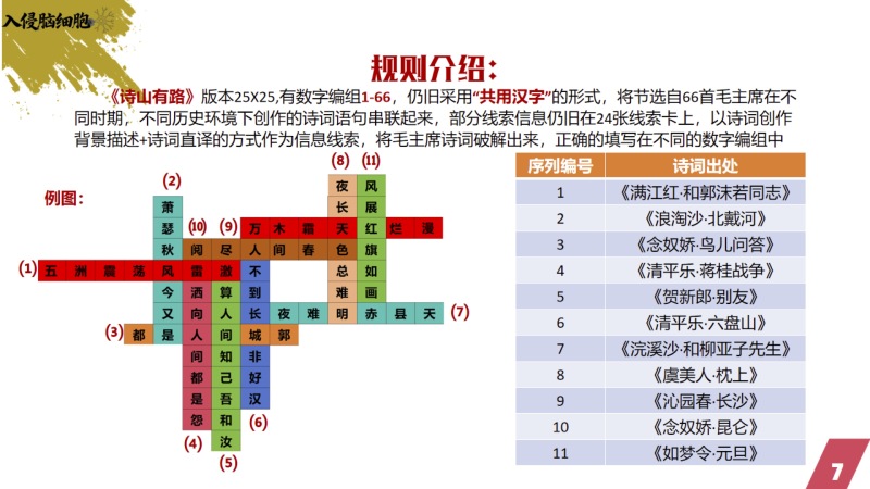 《⼊侵脑细胞》 现场实拍图