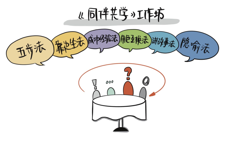 同伴共学主题工作坊 现场实拍图