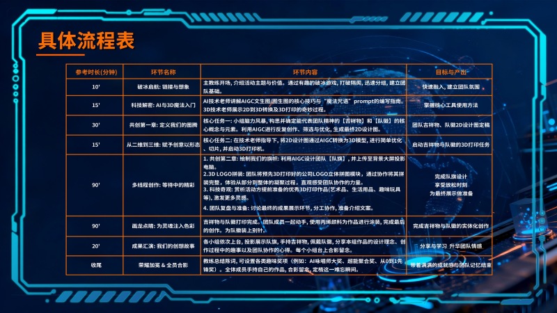 《AI创物记》主题团建 现场实拍图