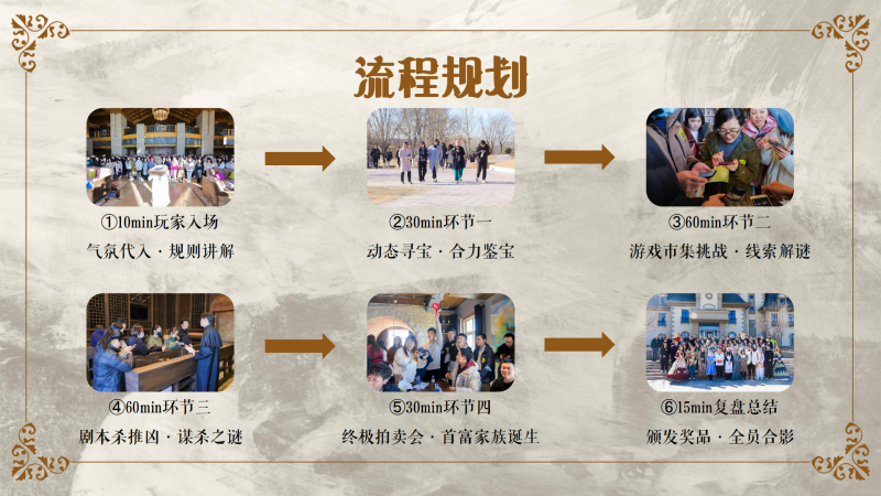 继承者前传 现场实拍图