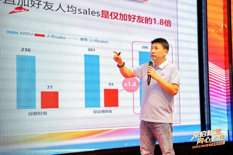 【必胜客】管理组年会 现场实拍图