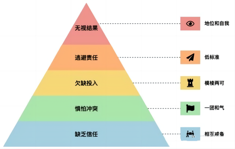 团队变革领导力 现场实拍图