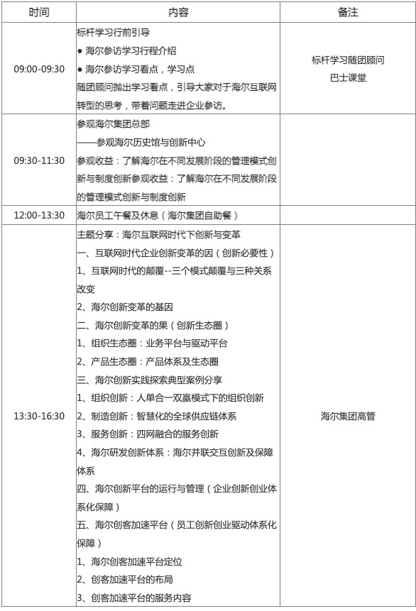 参观海尔集团 现场实拍图