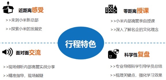 参观小米 现场实拍图