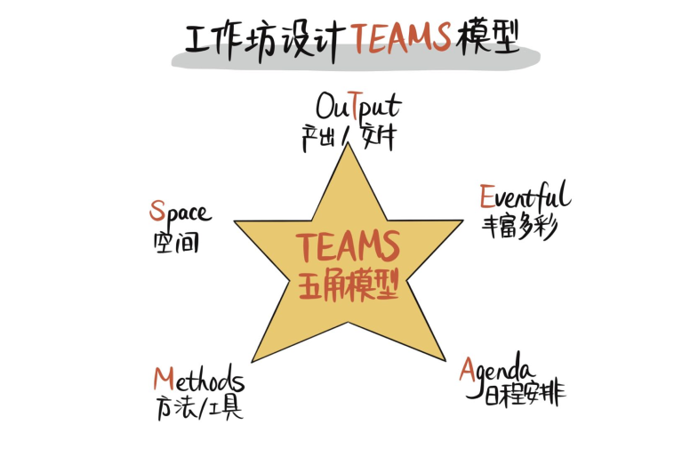 赋能与认证主题工作坊 现场实拍图