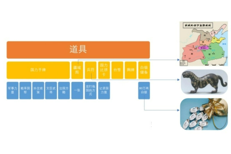 战国风云 现场实拍图