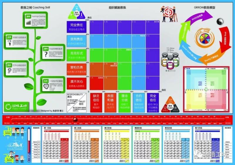 赋能教练 现场实拍图