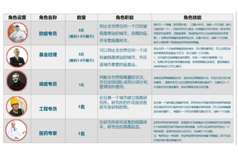病毒来袭 现场实拍图