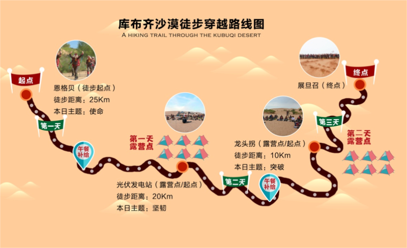 勇穿库布齐 现场实拍图