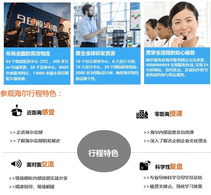 参观海尔集团 现场实拍图