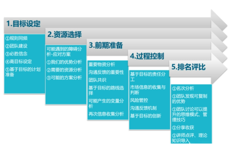攀登者 现场实拍图