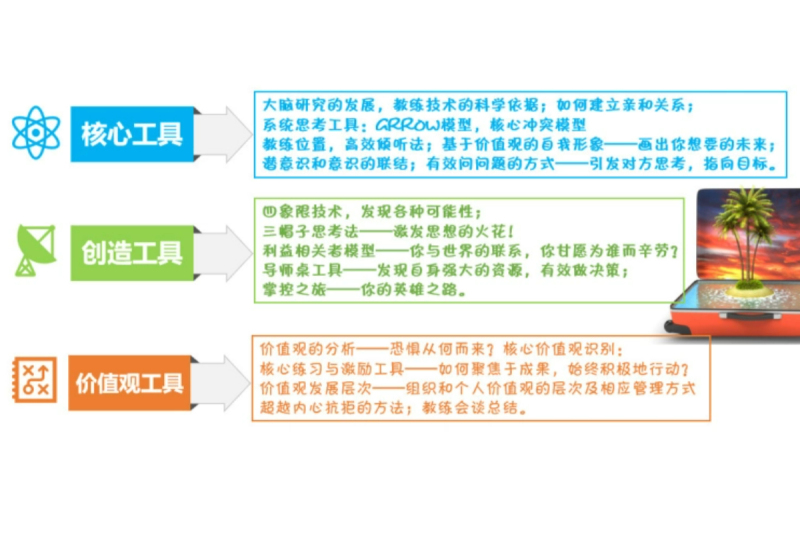 赋能教练 现场实拍图
