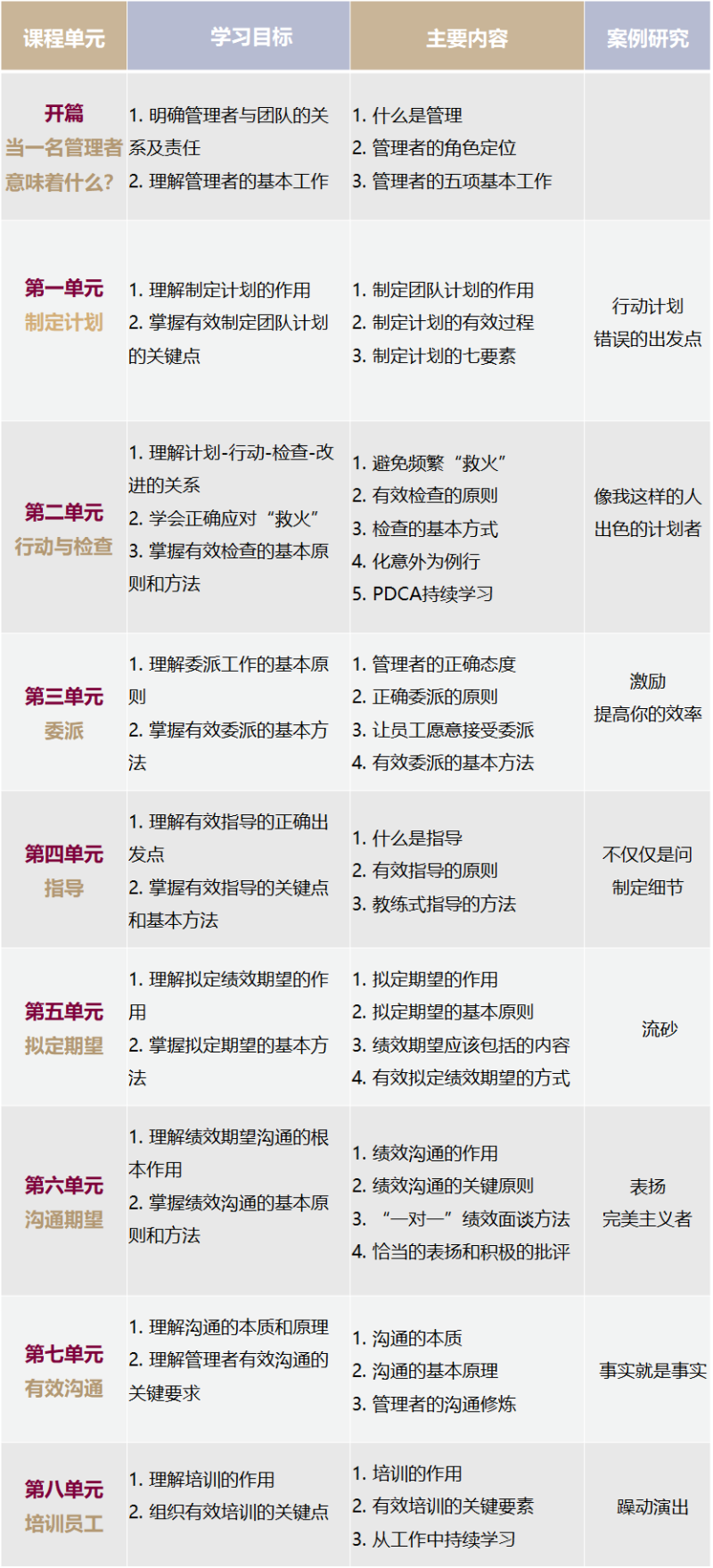 德鲁克通用管理系列-八项基本管理技能 现场实拍图