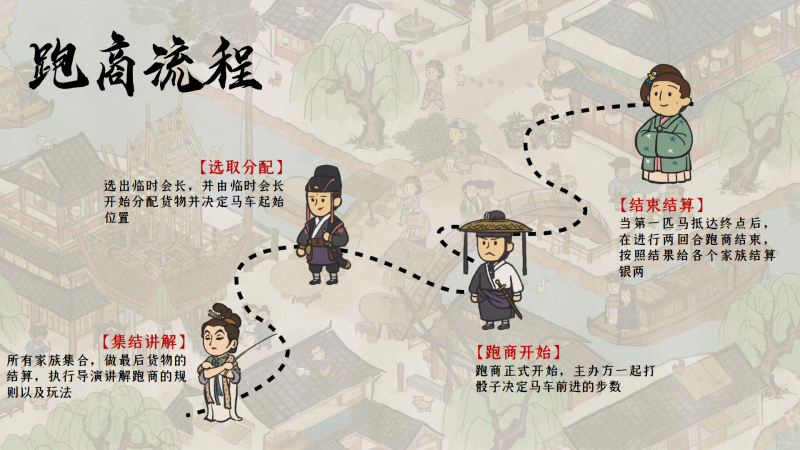 新安商道 现场实拍图