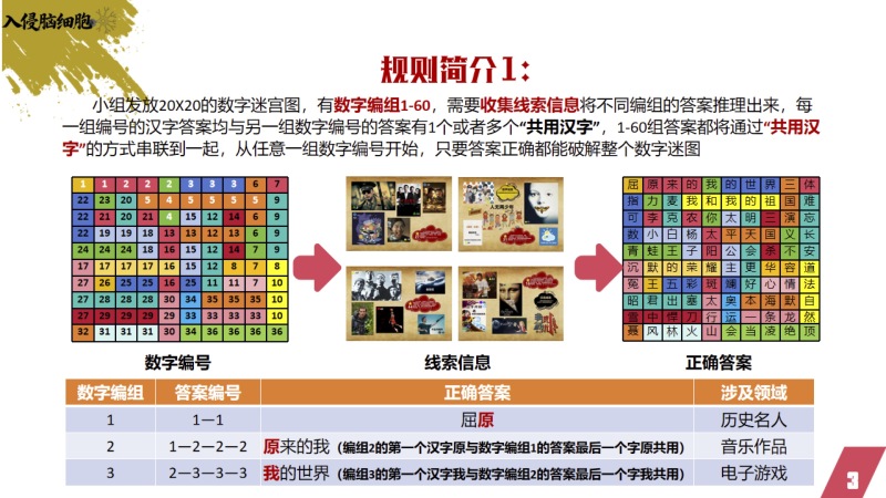 《⼊侵脑细胞》 现场实拍图
