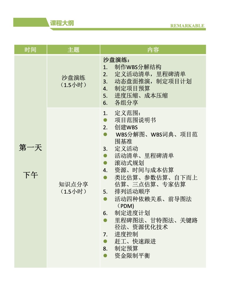《迁都风云》项目管理沙盘模拟课程 现场实拍图