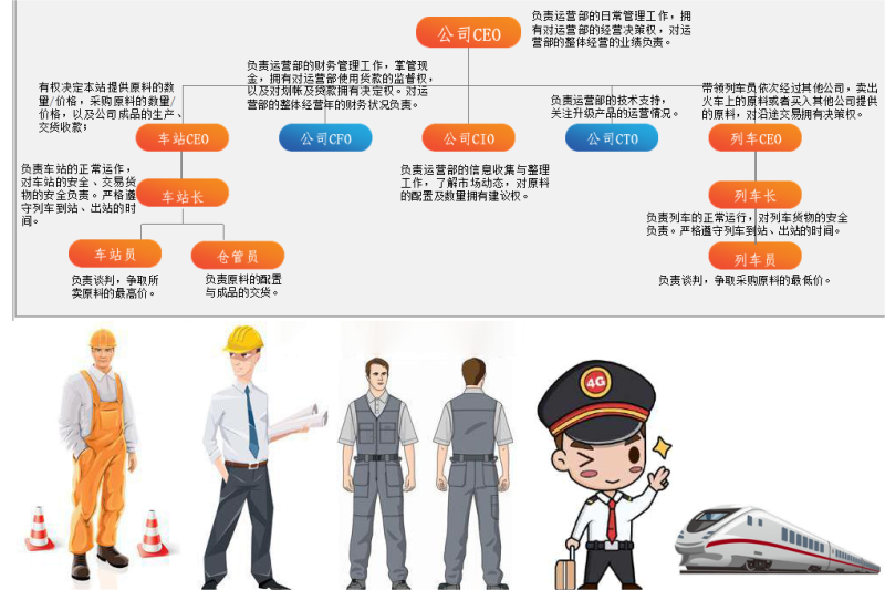 铁路大亨 现场实拍图