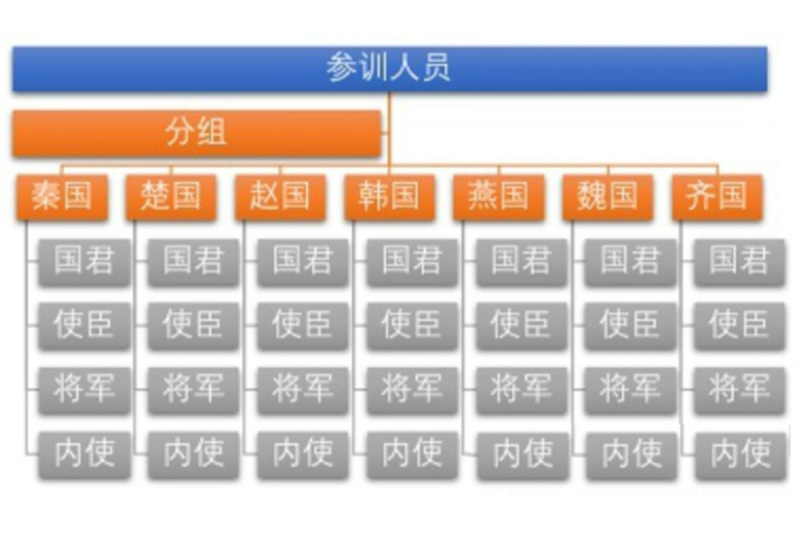 战国风云 现场实拍图