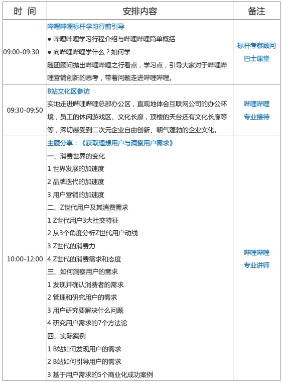 走进哔哩哔哩 现场实拍图