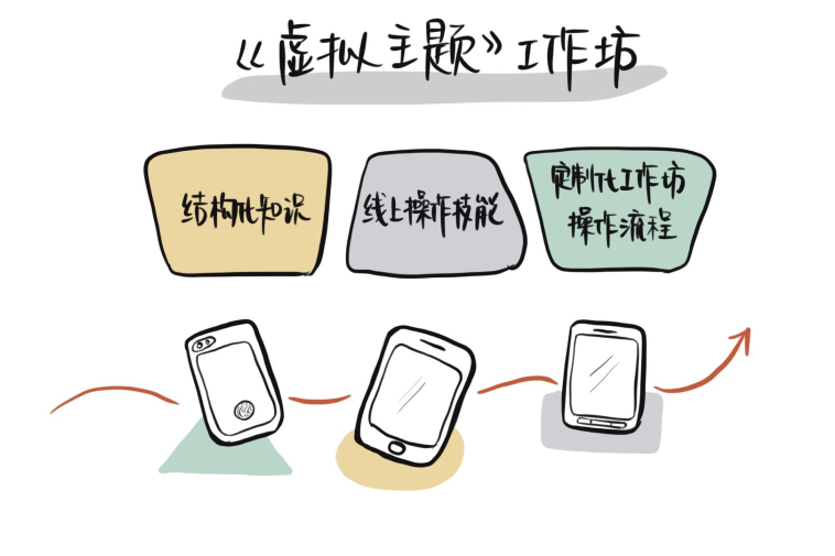 虚拟主题主题工作坊 现场实拍图