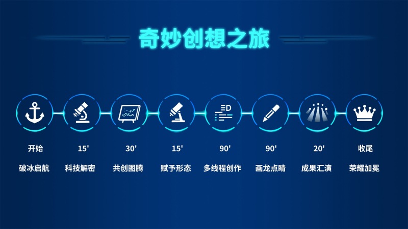 《AI创物记》主题团建 现场实拍图