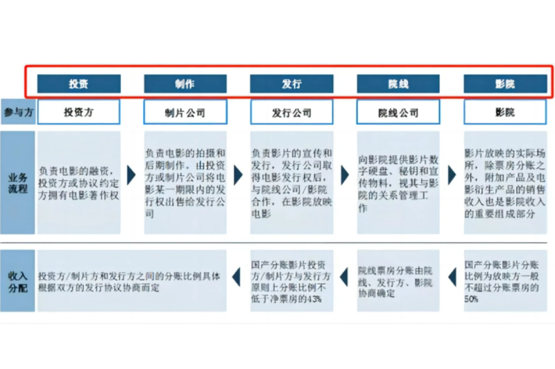 票房冠军 现场实拍图