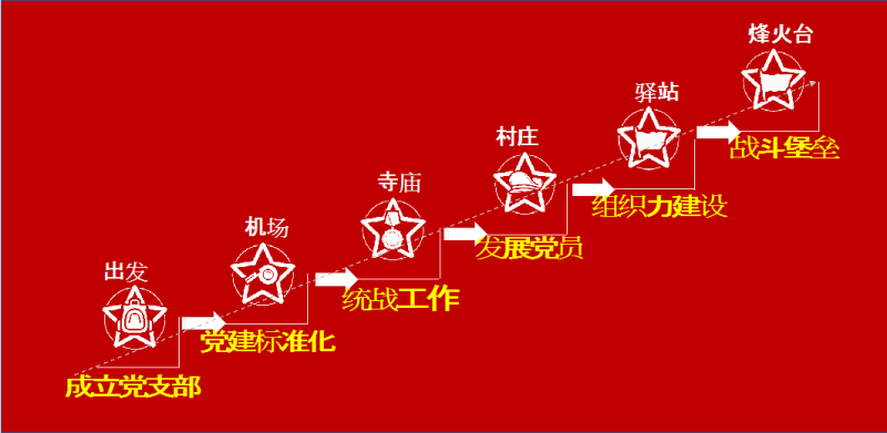 烽火-党建沙盘 现场实拍图