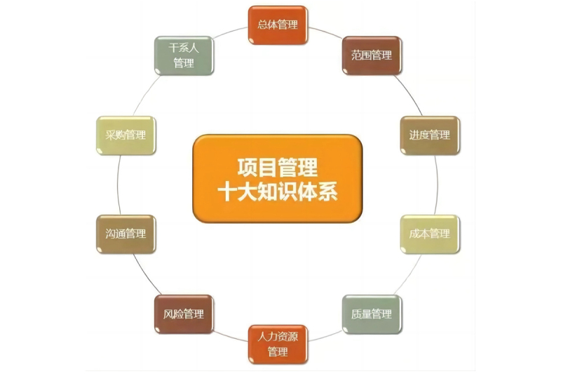 项目管理 现场实拍图