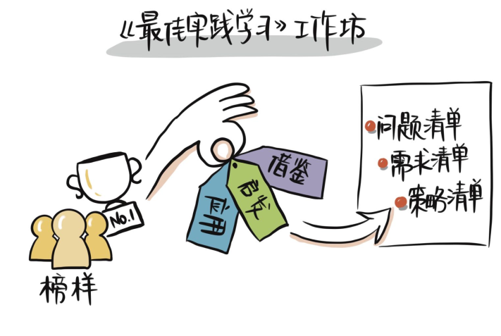 最佳实践学习主题工作坊 现场实拍图