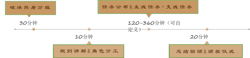 哪吒闹海 现场实拍图