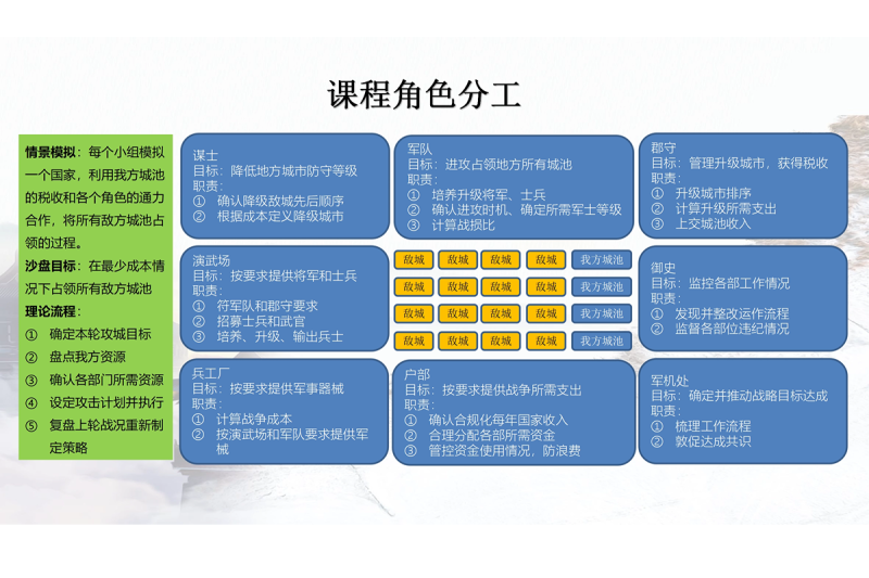 攻城之战 现场实拍图