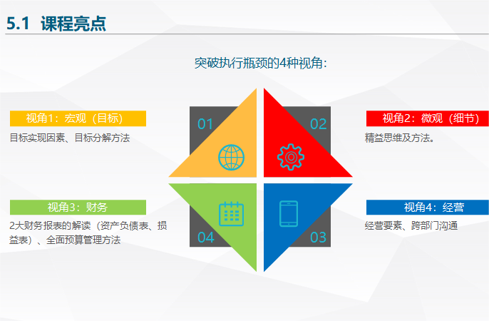 全面经营 现场实拍图