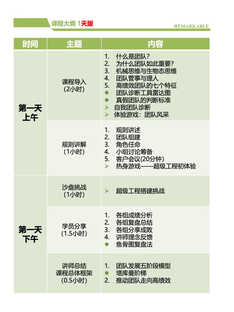 《超级工程》团队管理课程 现场实拍图