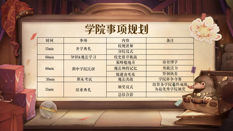 哈利波特-学院杯 现场实拍图