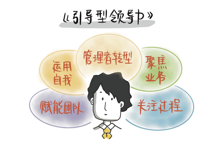 引导型领导力主题工作坊 现场实拍图