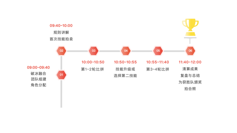 扑克风云会 现场实拍图