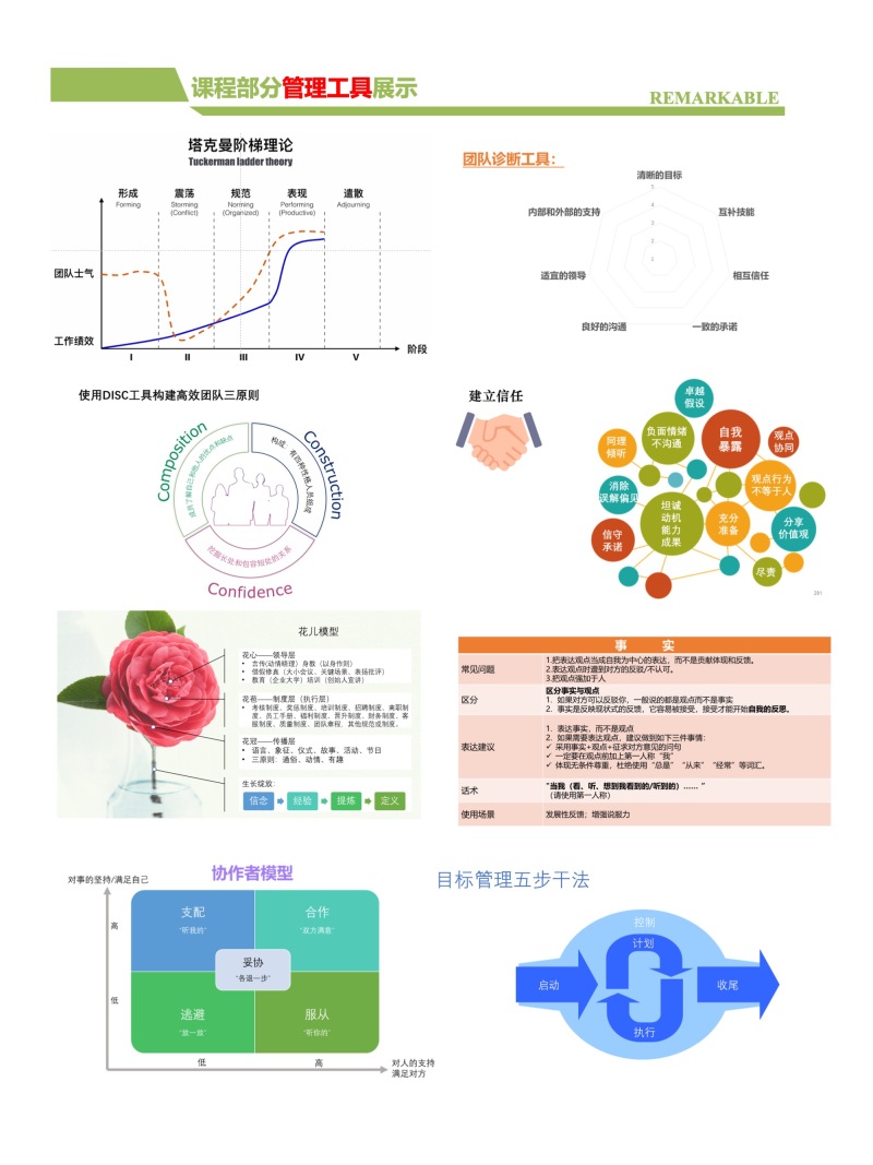 《超级工程》团队管理课程 现场实拍图