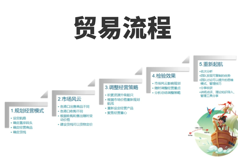 大航海时代 现场实拍图