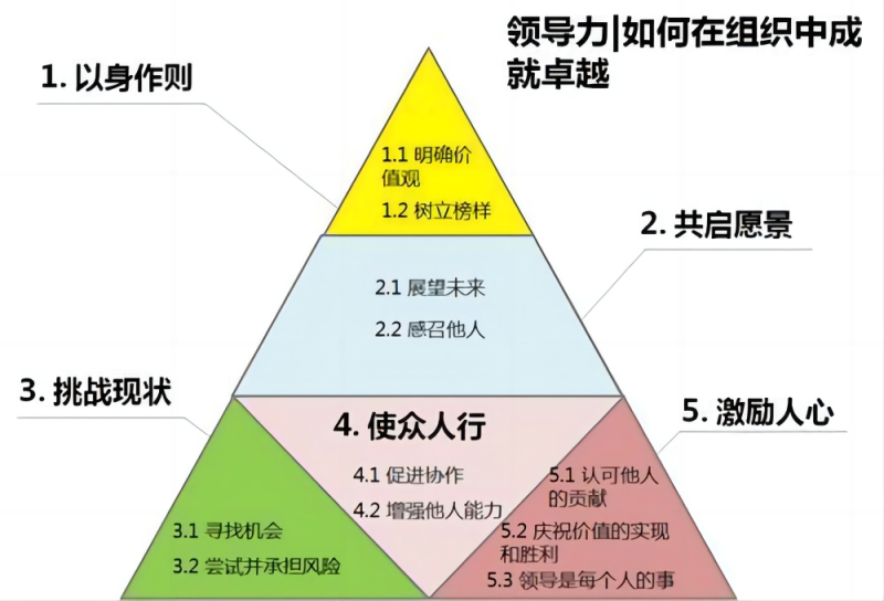 团队变革领导力 现场实拍图