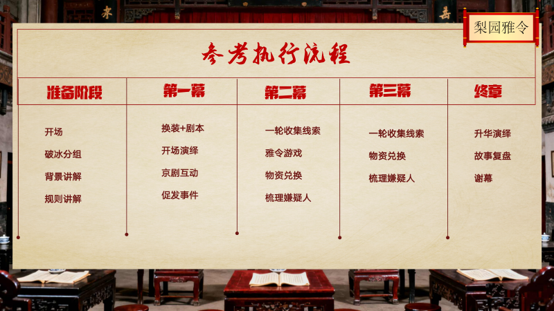 梨园雅令 现场实拍图