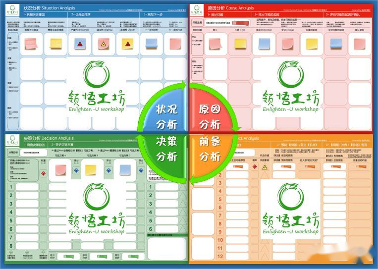 问题分析与解决 现场实拍图