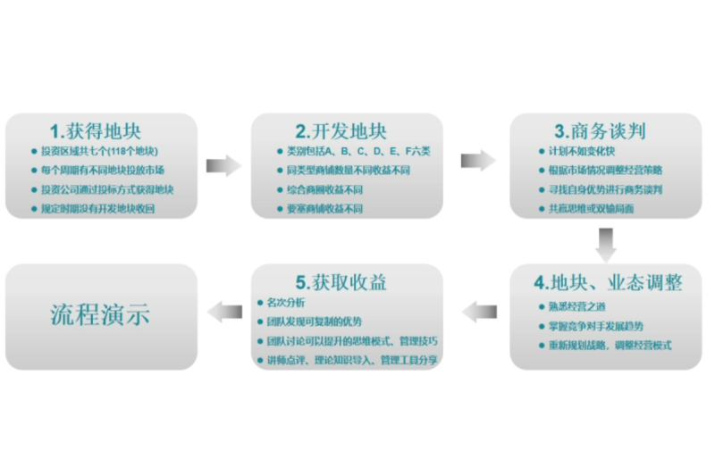 十三街区 现场实拍图