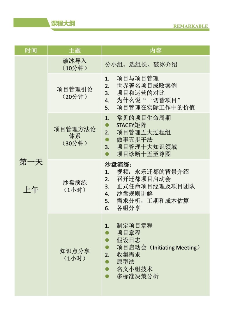 《迁都风云》项目管理沙盘模拟课程 现场实拍图